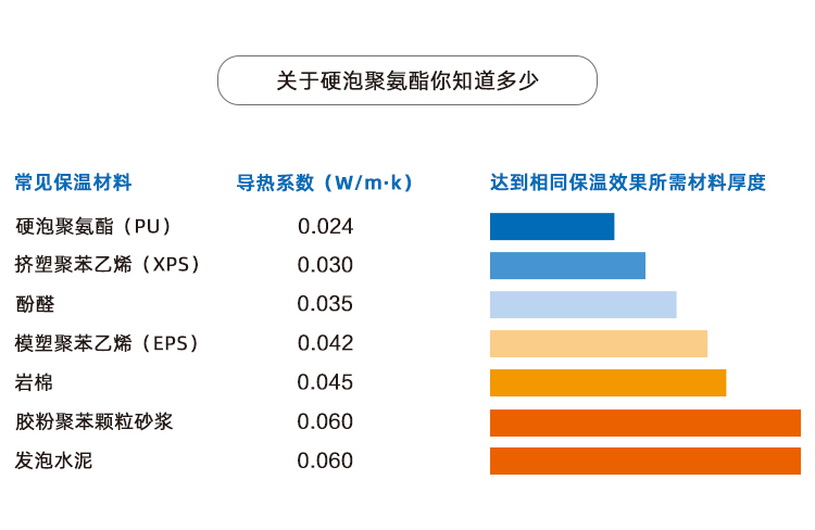 冷庫(kù)聚氨酯噴涂施工