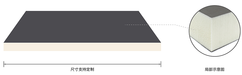 PIR聚氨酯復(fù)合板/聚異氰脲酸酯泡沫板